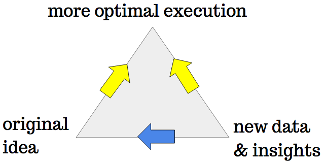 hegelian dialectic definition